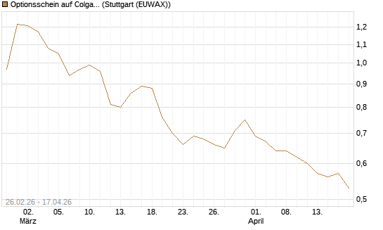 Optionsschein auf Colgate-Palmolive [Goldman Sachs Bank Europe SE] Chart