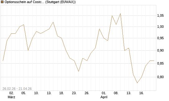 Optionsschein auf Costco Wholesale [Goldman Sachs Bank Europe SE] Chart