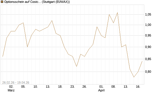 Optionsschein auf Costco Wholesale [Goldman Sachs Bank Europe SE] Chart