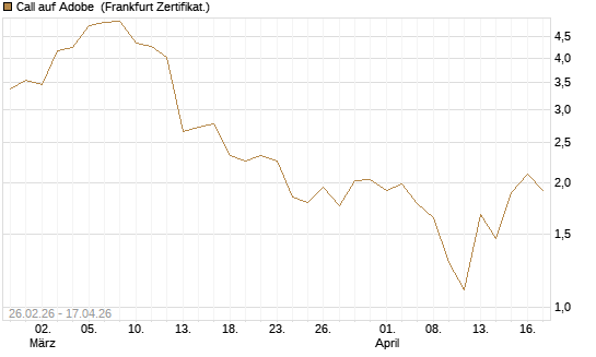 Call auf Adobe [BNP Paribas Emissions- und Handelsges.] Chart
