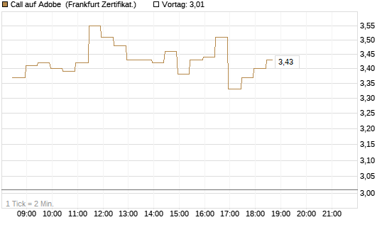 Call auf Adobe [BNP Paribas Emissions- und Handelsges.] Chart