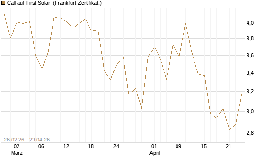 Call auf First Solar [Vontobel] Chart