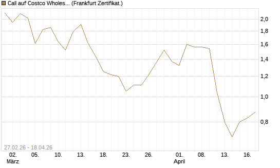 Call auf Costco Wholesale [BNP Paribas Emissions- und Handelsges.] Chart
