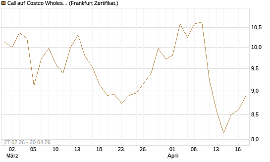 Call auf Costco Wholesale [BNP Paribas Emissions- und Handelsges.] Chart