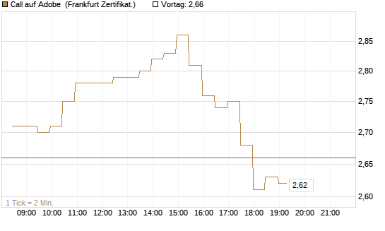 Call auf Adobe [BNP Paribas Emissions- und Handelsges.] Chart