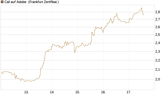 Call auf Adobe [BNP Paribas Emissions- und Handelsges.] Chart
