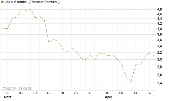 Call auf Adobe [BNP Paribas Emissions- und Handelsges.] Chart