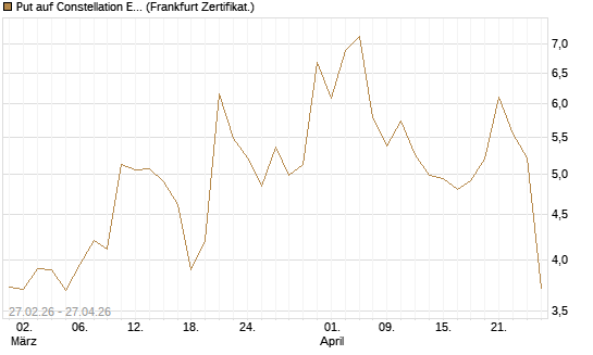 Put auf Constellation Energy [Vontobel] Chart