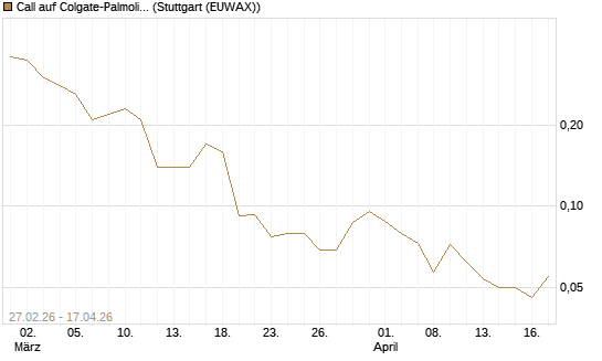 Call auf Colgate-Palmolive [J.P. Morgan Structured Products B.V.] Chart
