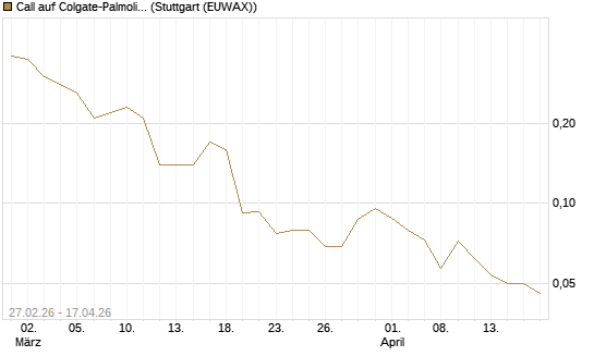 Call auf Colgate-Palmolive [J.P. Morgan Structured Products B.V.] Chart