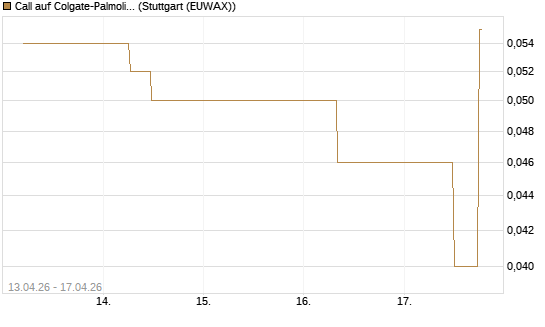Call auf Colgate-Palmolive [J.P. Morgan Structured Products B.V.] Chart