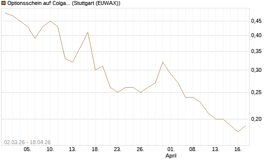 Optionsschein auf Colgate-Palmolive [Goldman Sachs Bank Europe SE] Chart
