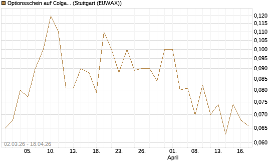 Optionsschein auf Colgate-Palmolive [Goldman Sachs Bank Europe SE] Chart