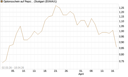 Optionsschein auf PepsiCo [Goldman Sachs Bank Europe SE] Chart