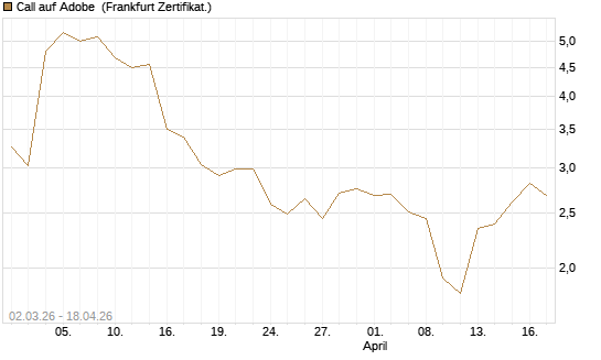 Call auf Adobe [UBS AG (London)] Chart