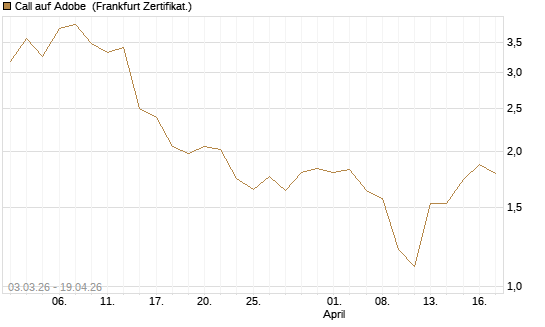 Call auf Adobe [UBS AG (London)] Chart