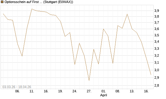 Optionsschein auf First Solar [Goldman Sachs Bank Europe SE] Chart
