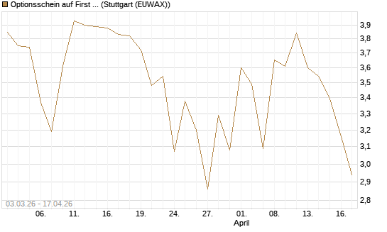 Optionsschein auf First Solar [Goldman Sachs Bank Europe SE] Chart