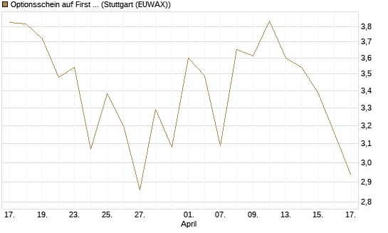 Optionsschein auf First Solar [Goldman Sachs Bank Europe SE] Chart