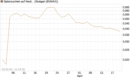 Optionsschein auf Nestle [Goldman Sachs Bank Europe SE] Chart