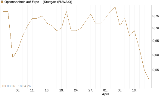 Optionsschein auf Expedia Group [Goldman Sachs Bank Europe SE] Chart