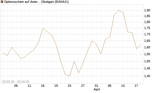 Optionsschein auf American Electric Power [Goldman Sachs Bank Europe SE] Chart