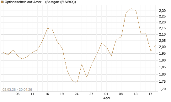 Optionsschein auf American Electric Power [Goldman Sachs Bank Europe SE] Chart