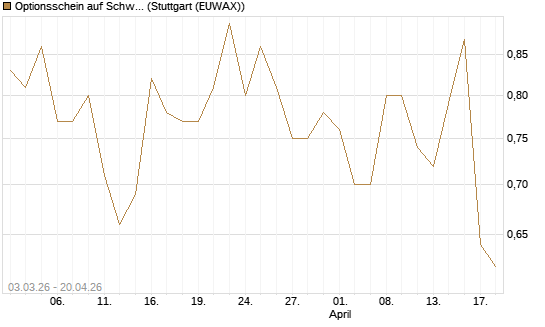 Optionsschein auf Schwab Charles [Goldman Sachs Bank Europe SE] Chart