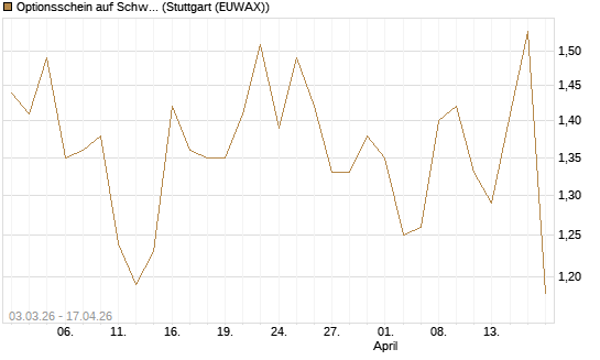 Optionsschein auf Schwab Charles [Goldman Sachs Bank Europe SE] Chart