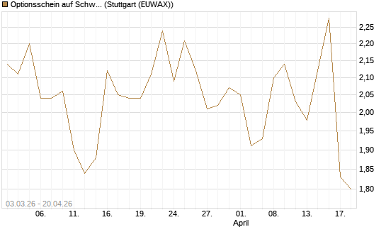 Optionsschein auf Schwab Charles [Goldman Sachs Bank Europe SE] Chart