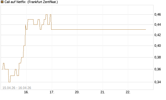 Call auf Netflix [Société Générale Effekten GmbH] Chart