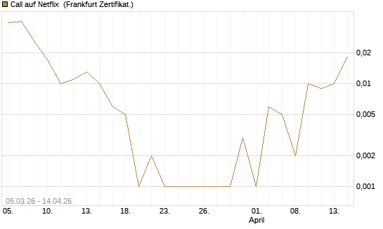 Call auf Netflix [Société Générale Effekten GmbH] Chart