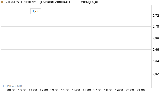 Call auf WTI Rohöl NYMEX 09/26 [Vontobel] Chart