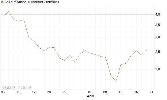 Call auf Adobe [UBS AG (London)] Chart
