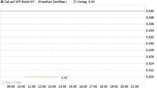 Call auf WTI Rohöl NYMEX 09/26 [Vontobel] Chart