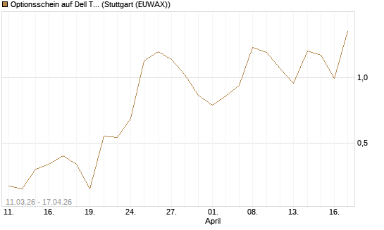 Optionsschein auf Dell Technologies [Goldman Sachs Bank Europe SE] Chart