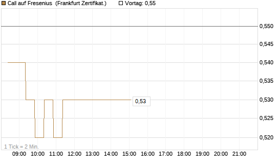 Call auf Fresenius [BNP Paribas Emissions- und Handelsges.] Chart