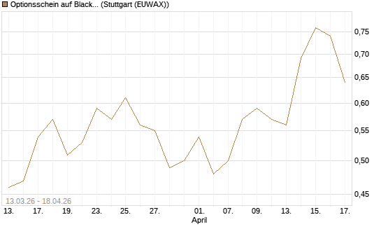 Optionsschein auf BlackRock Inc [Goldman Sachs Bank Europe SE] Chart