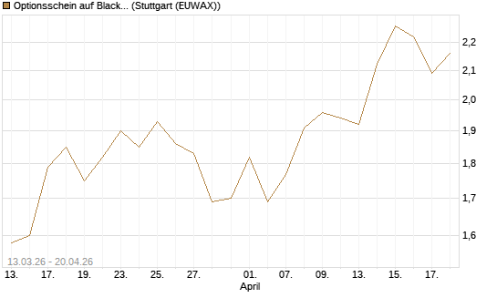 Optionsschein auf BlackRock Inc [Goldman Sachs Bank Europe SE] Chart