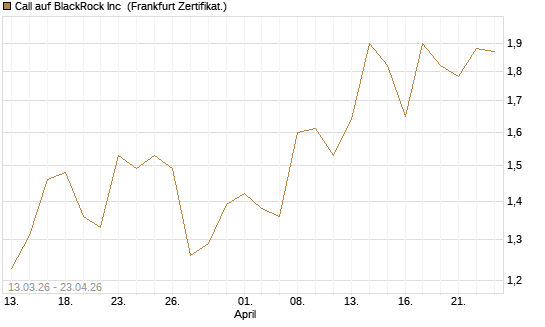 Call auf BlackRock Inc [Vontobel] Chart