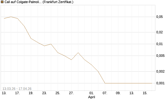 Call auf Colgate-Palmolive [Vontobel] Chart