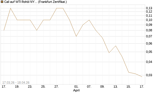 Call auf WTI Rohöl NYMEX 09/26 [DZ BANK AG] Chart
