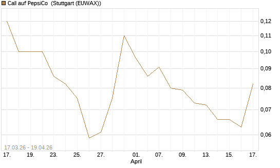 Call auf PepsiCo [J.P. Morgan Structured Products B.V.] Chart
