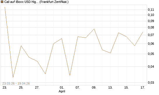 Call auf iBoxx USD HighYie CorpBd Fund  [Vontobel] Chart