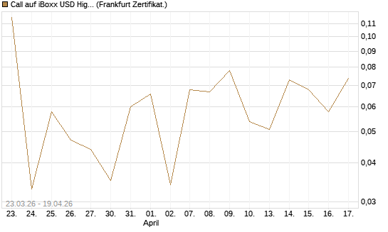 Call auf iBoxx USD HighYie CorpBd Fund  [Vontobel] Chart