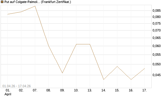 Put auf Colgate-Palmolive [Vontobel] Chart