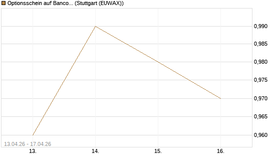Optionsschein auf Banco Bilbao Vizcaya Argentari [Goldman Sachs Bank Europe SE] Chart