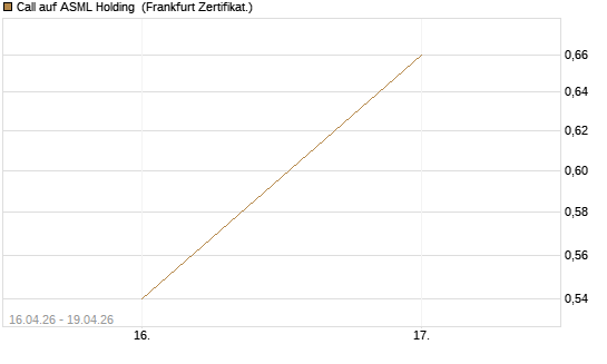 Call auf ASML Holding [Vontobel] Chart