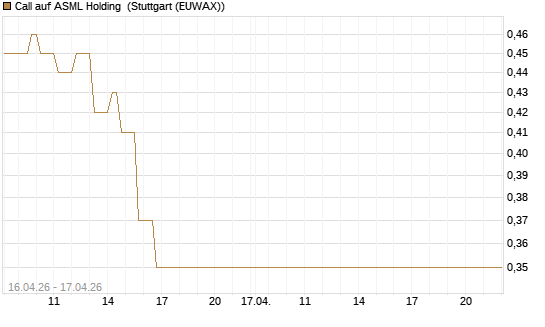 Call auf ASML Holding [Vontobel] Chart