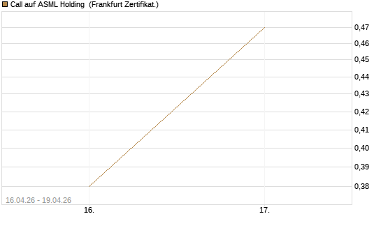 Call auf ASML Holding [Vontobel] Chart